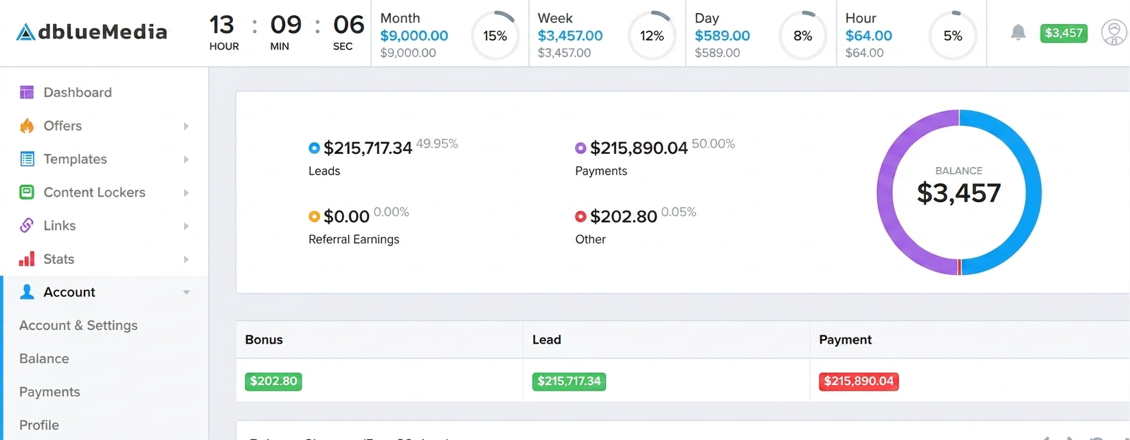 AdBlueMedia account dashboard