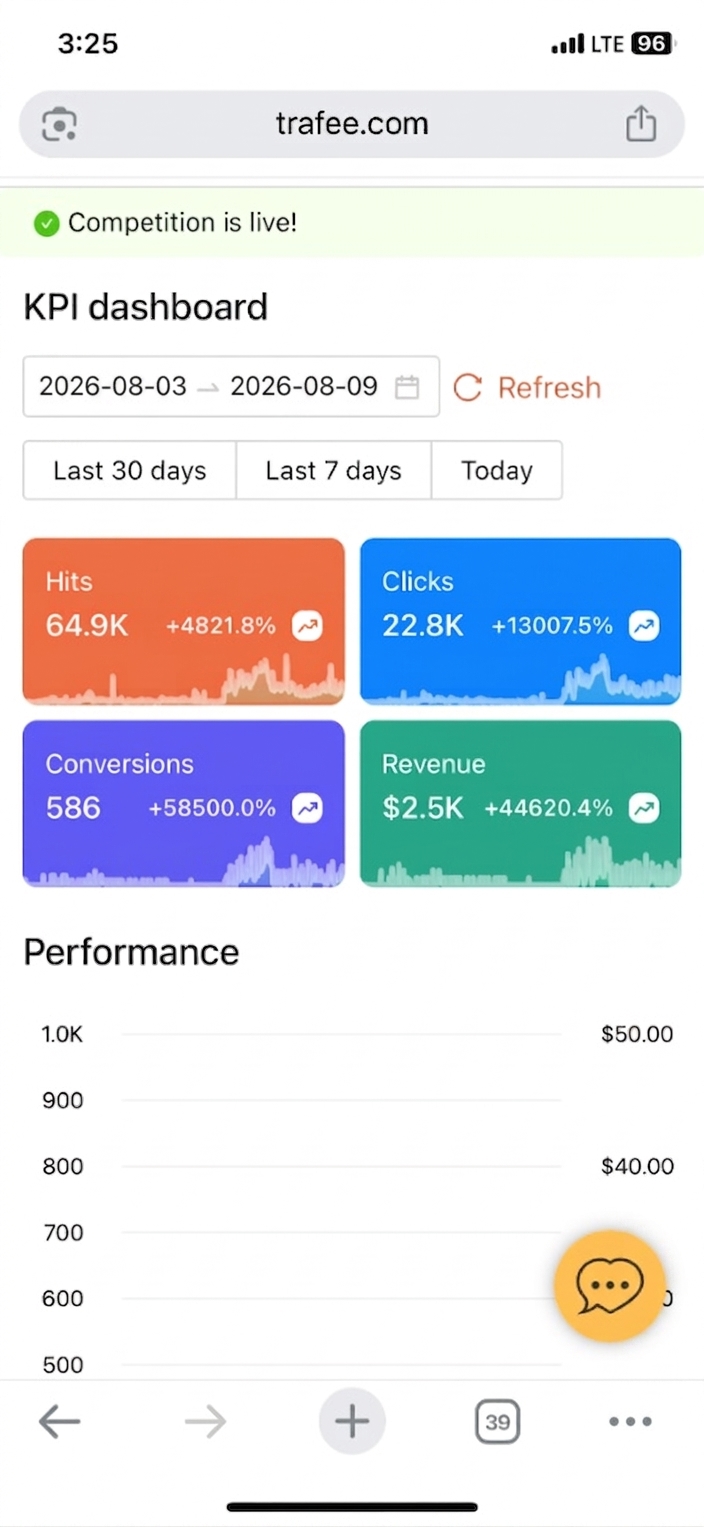 Trafee affiliate KPI dashboard